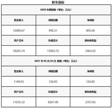 北京物流公司转让项目010307通信设备安装调试业务详解